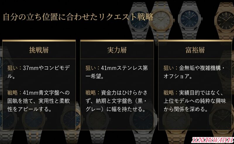 プレ値ルートでは過度な研磨、偽物、保証外、修理歴のリスクがあり、販売店の信頼と真性証明書を優先すべきと示すスライド