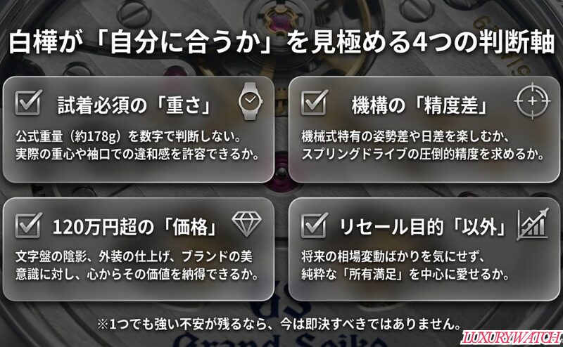試着で分かる重さ、機構による精度差、価格への納得感、リセール以外の所有満足を確認する判断軸をまとめた図。